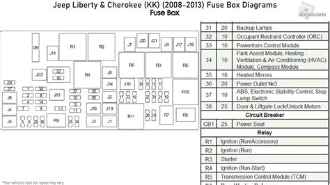 jeep liberty fuse box diagram